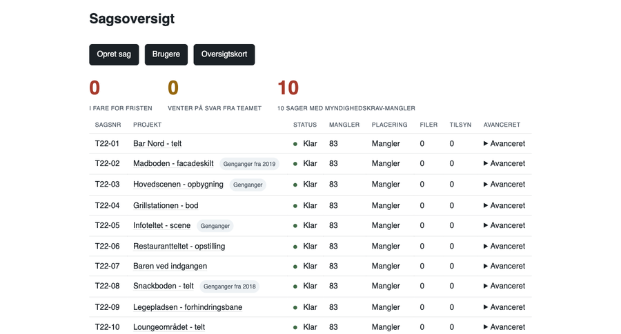 Arrangørens sagsoversigt i Bardun, med tælletal for sager i fare, sager der venter på svar, og sager med myndighedskrav-mangler, samt sagstabellen nedenunder.